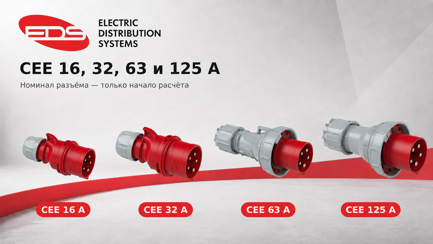 Разъёмы CEE 16, 32, 63 и 125 А
