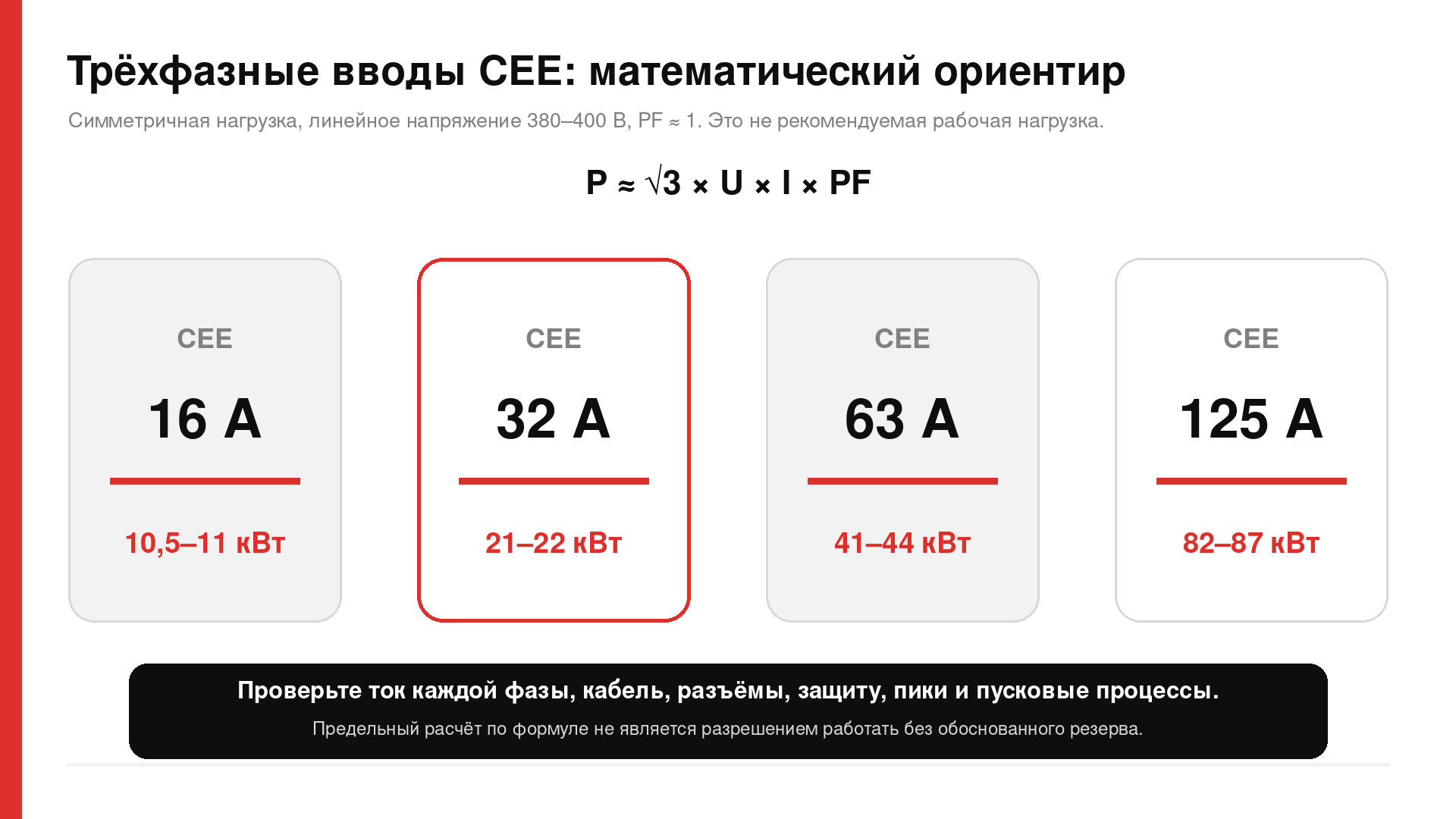 Ориентировочная мощность трёхфазных вводов CEE 16, 32, 63 и 125 А