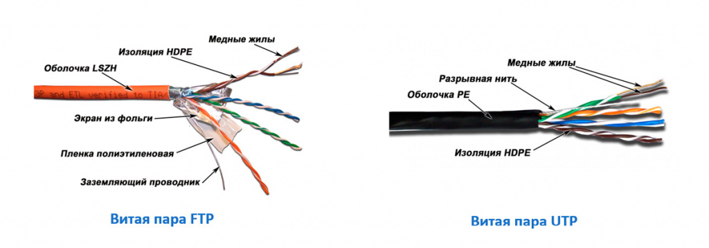 cabel-ftp-utp.jpg