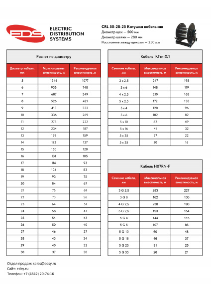 CRL 50-28-25 Таблица вместимости